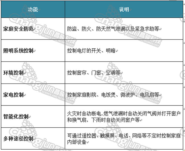智能家居2.jpg 智能家居2.jpg