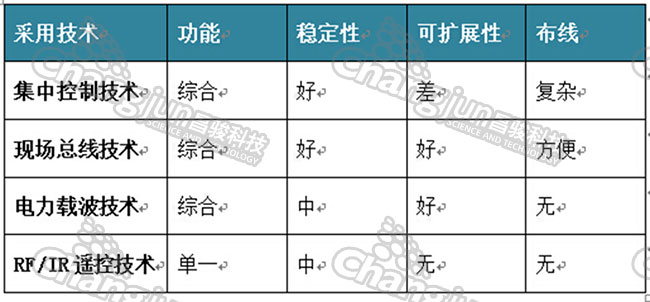 智能家居4.jpg 智能家居4.jpg